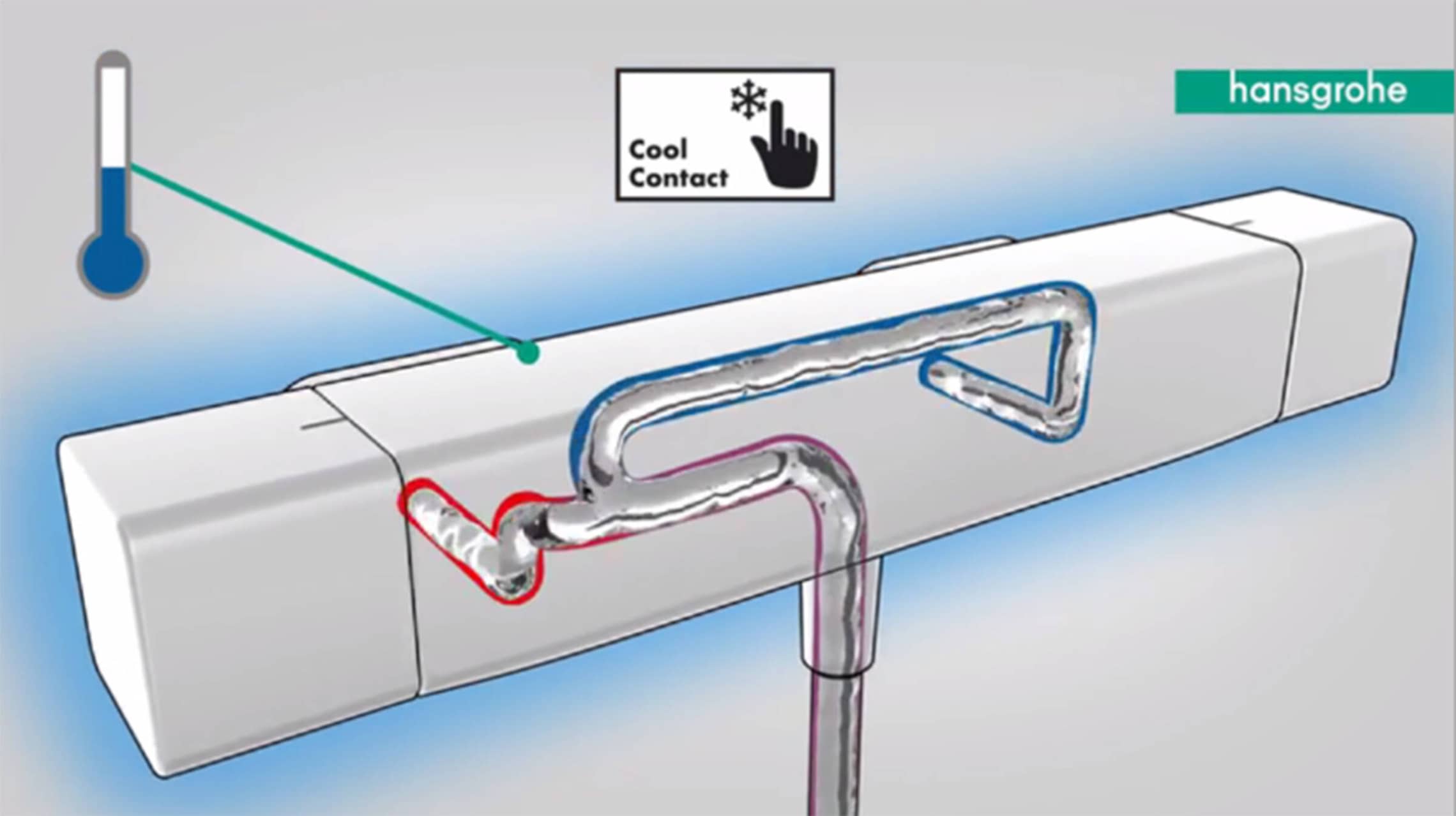 Технология coolcontact